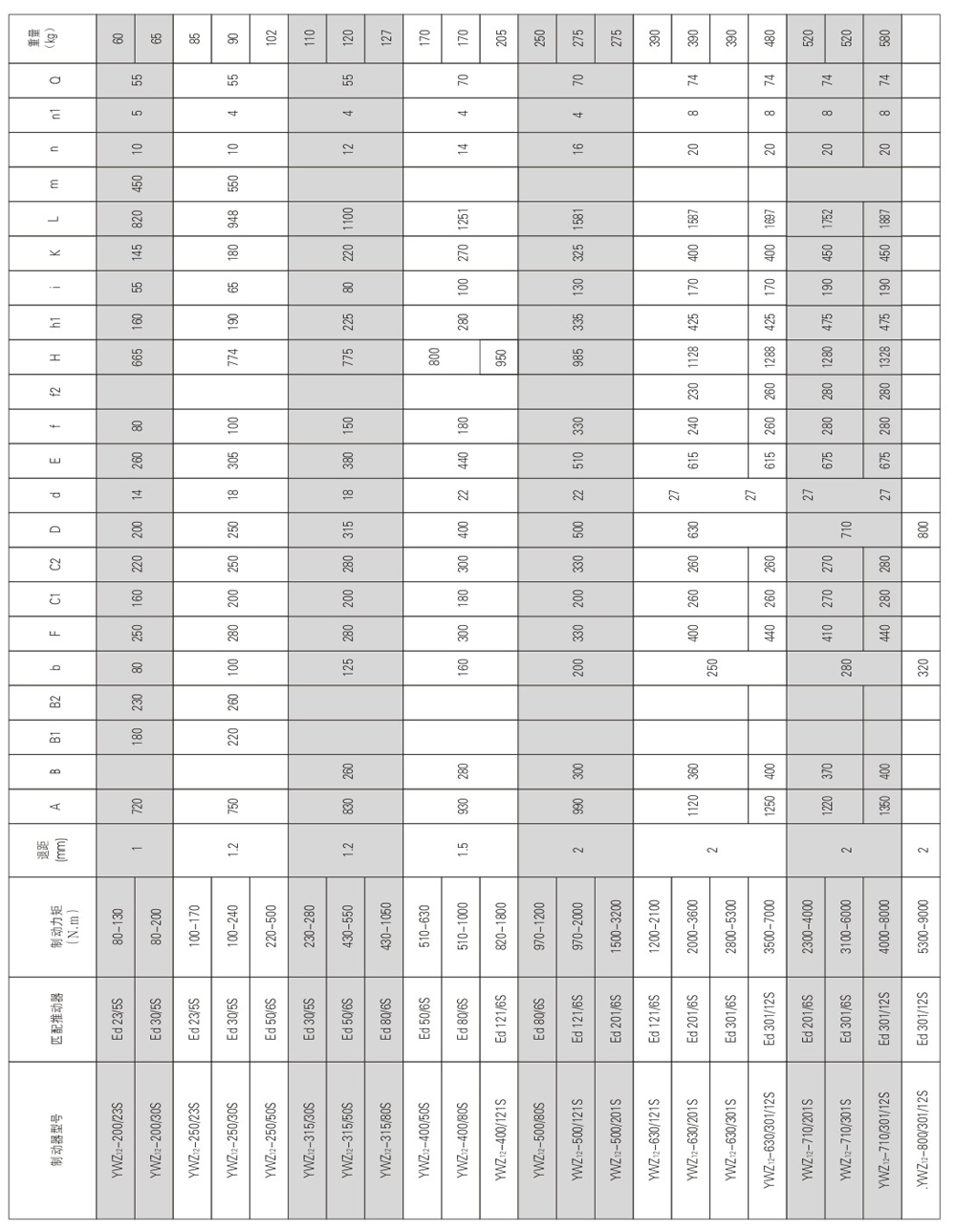 YWZ12系列电力液压鼓式制动器-2