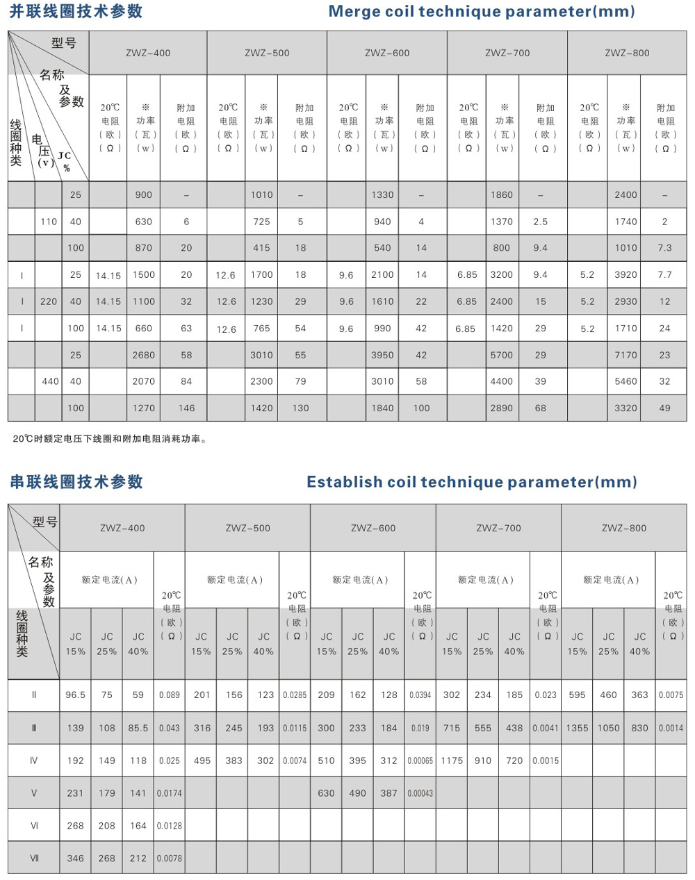 ZWZA系列直流电磁鼓式制动器-2